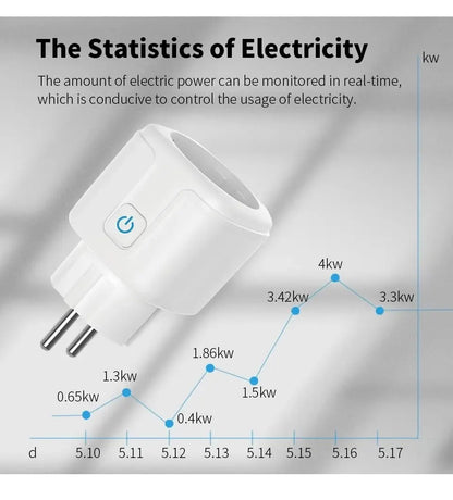Tuya 16A 20A EU Smart Socket WiFi Smart Plug Med Power Monitoring Timer Funktion Röststyrning Alexa Google Assitant