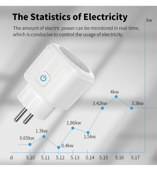 Tuya 16A 20A EU Smart Socket WiFi Smart Plug Med Power Monitoring Timer Funktion Röststyrning Alexa Google Assitant